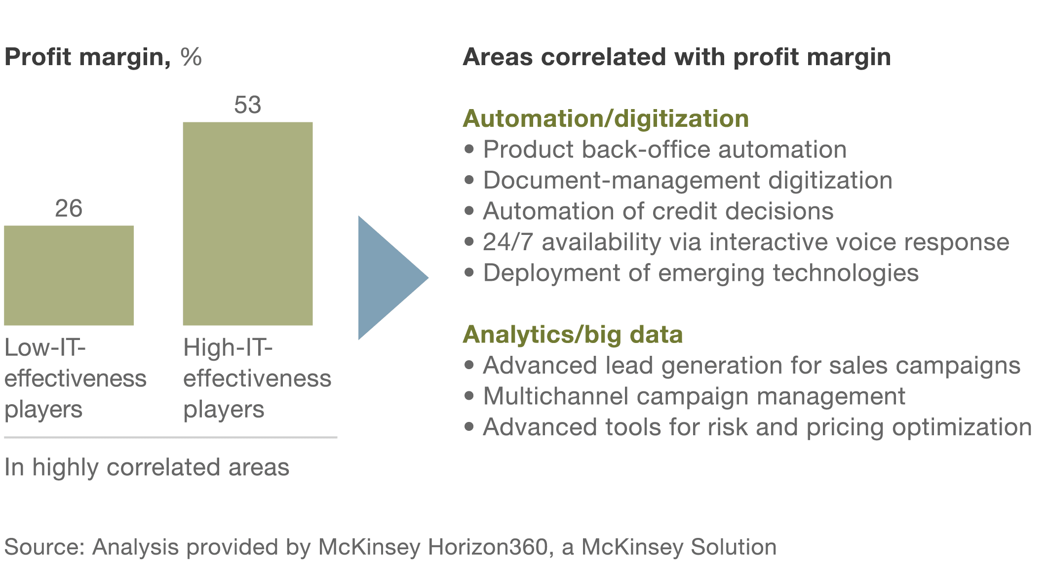 How winning banks refocus their IT budgets for digital | McKinsey ...